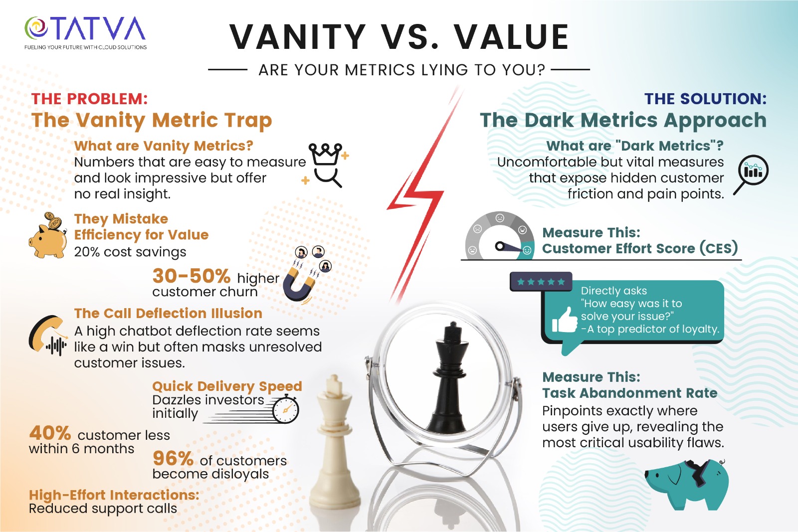 The Tyranny of the Vanity Metric